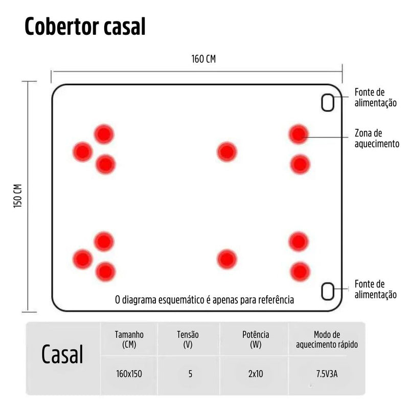 Cobertor Aquecimento Elétrico USB Recarregável Controle de Temperatura