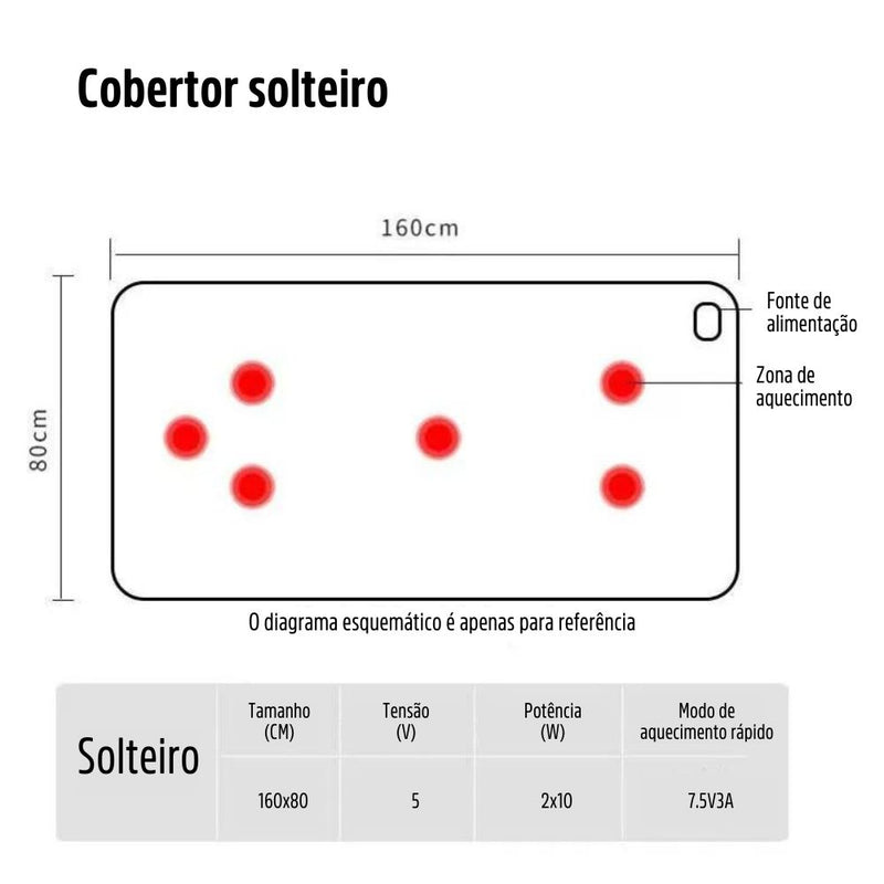 Cobertor Aquecimento Elétrico USB Recarregável Controle de Temperatura