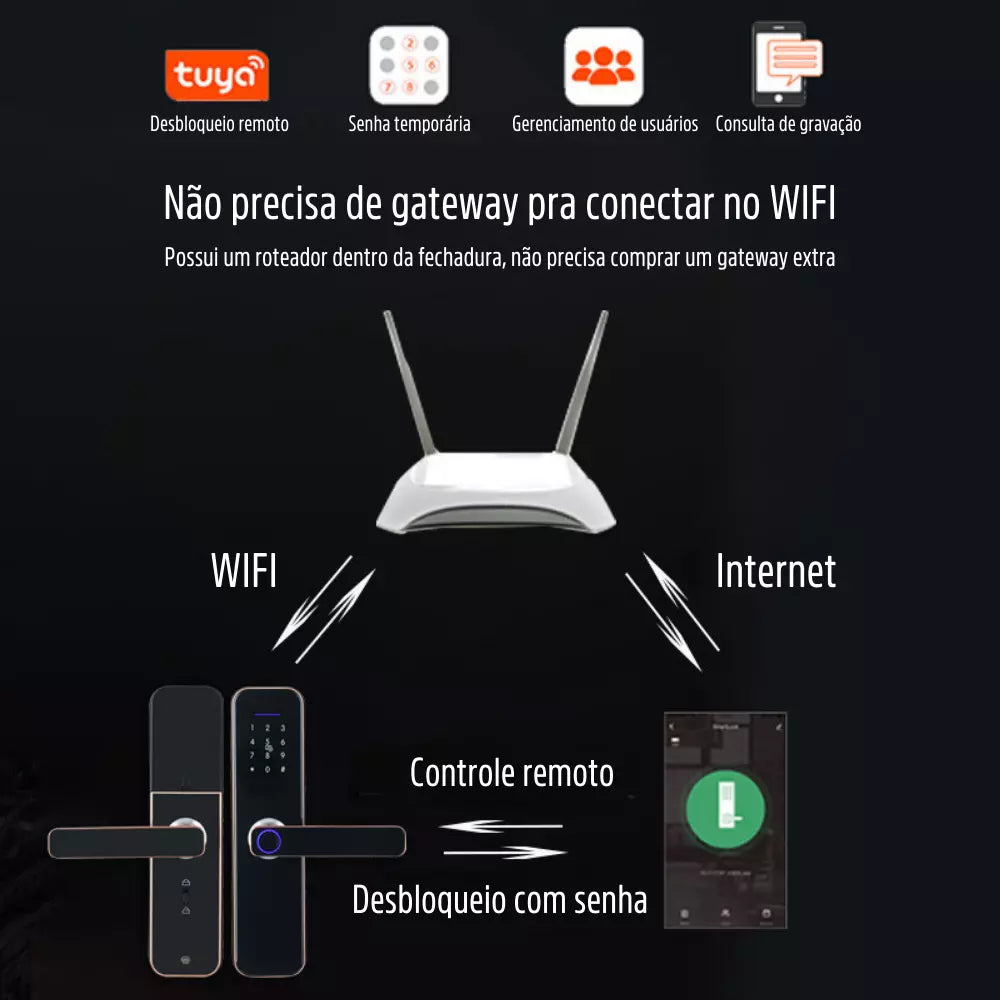 Fechadura Inteligente Digital Wifi e Biometria